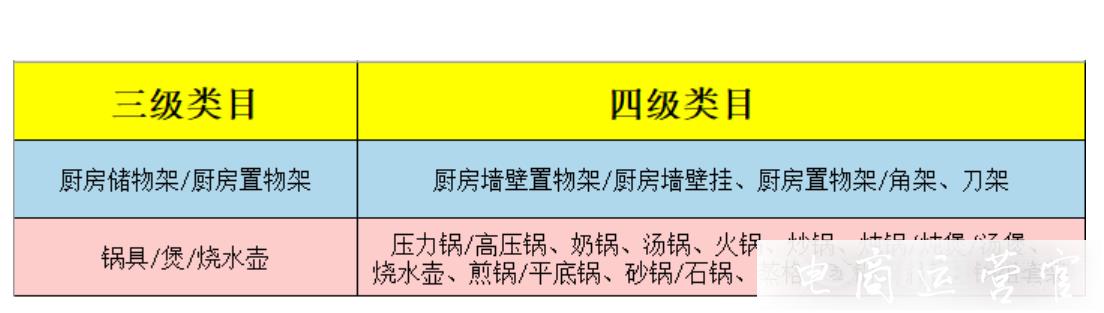 如何填寫廚房用具的重要屬性?拼多多廚房烹飪重要屬性解讀